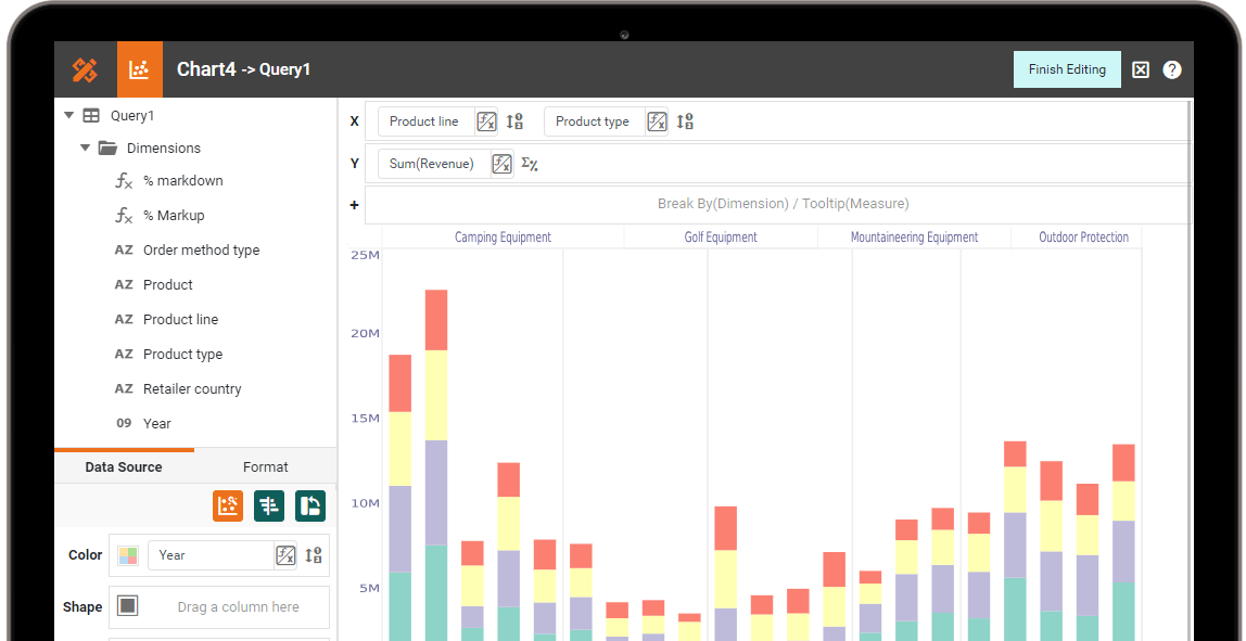 InetSoft Data Intelligence in action