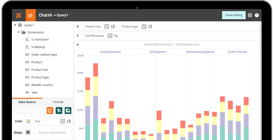 data sources