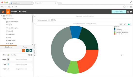 dashboard chart creator