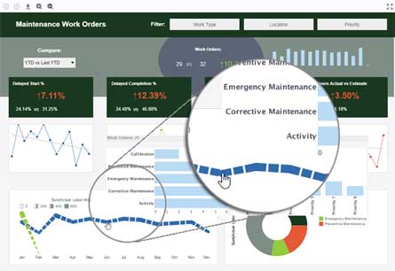 facilities management executive dashboard example