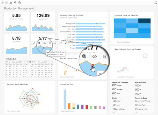 Manufacturing dashboard example