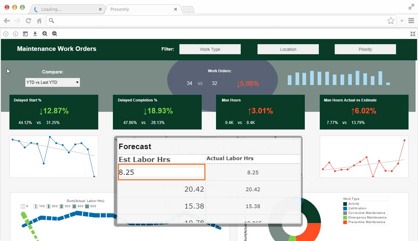 dashboard scorecard forcast & target example