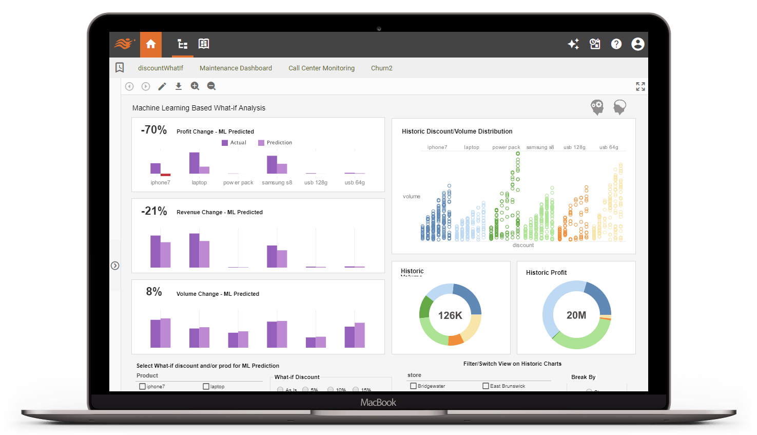 score card machine learning