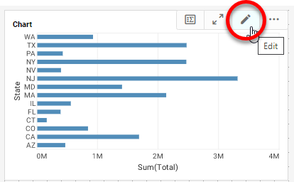 opening the chart editor