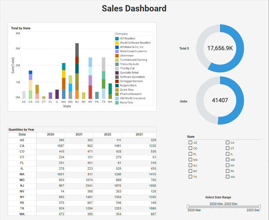 Example of Finished Dashboard