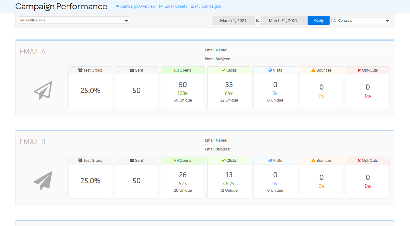Optimizely dashboard solution example