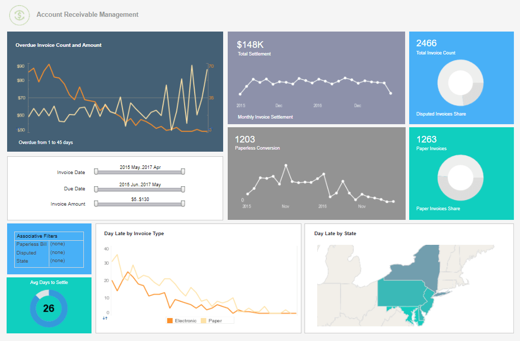 crm metrics dashboard chart sample