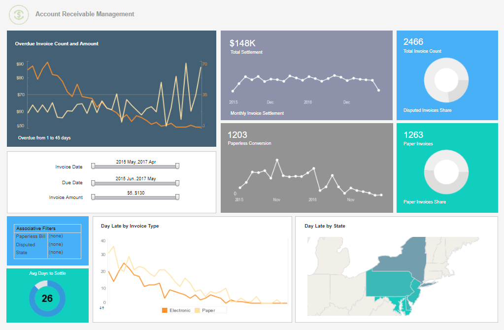 FreshBooks dashboard application example