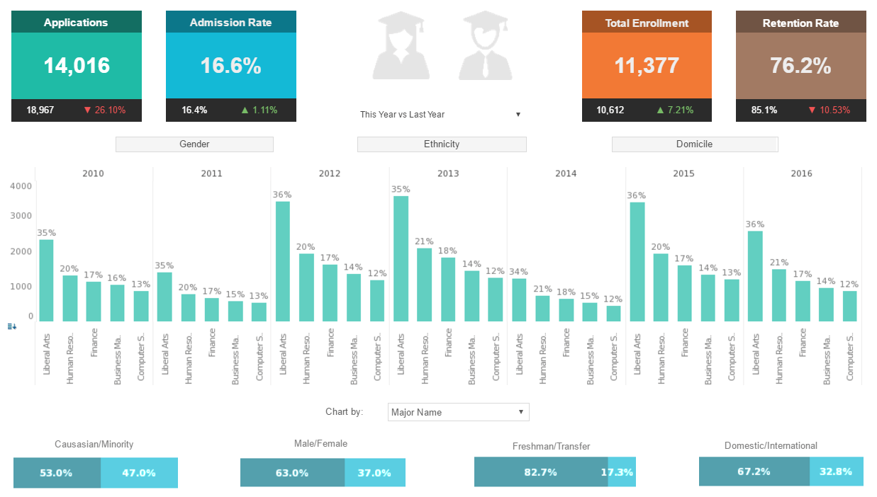 Education Software Dashboard Example
