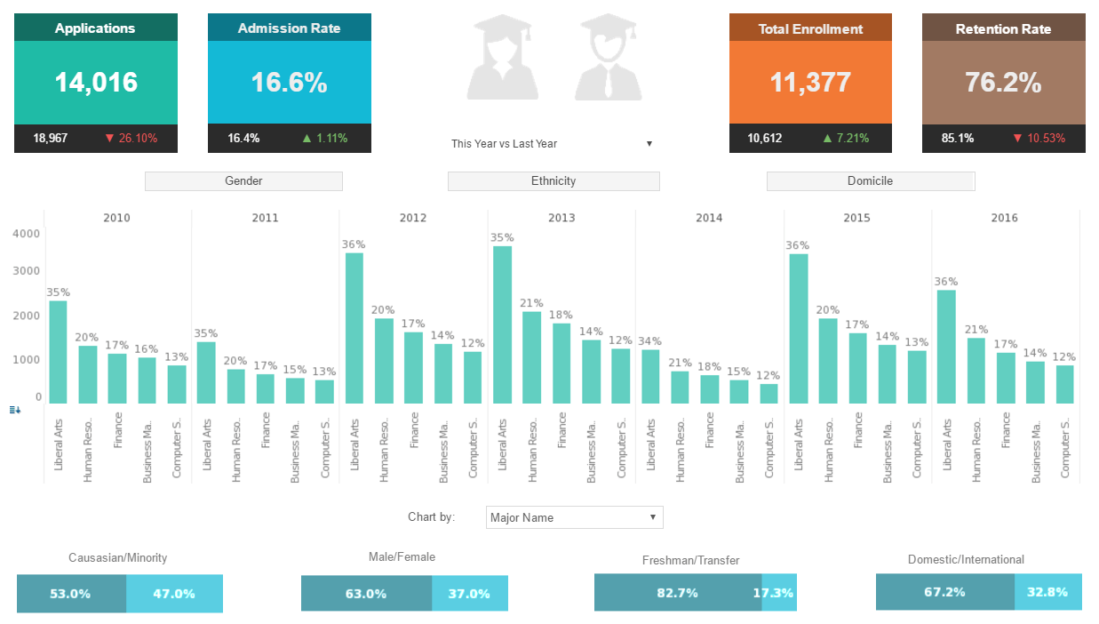 inetsoft looker comparison dashboard