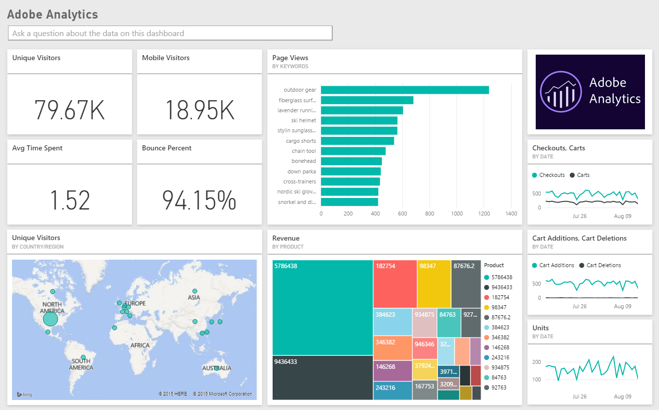 Adobe Analytics Dashboarding Tool Sample