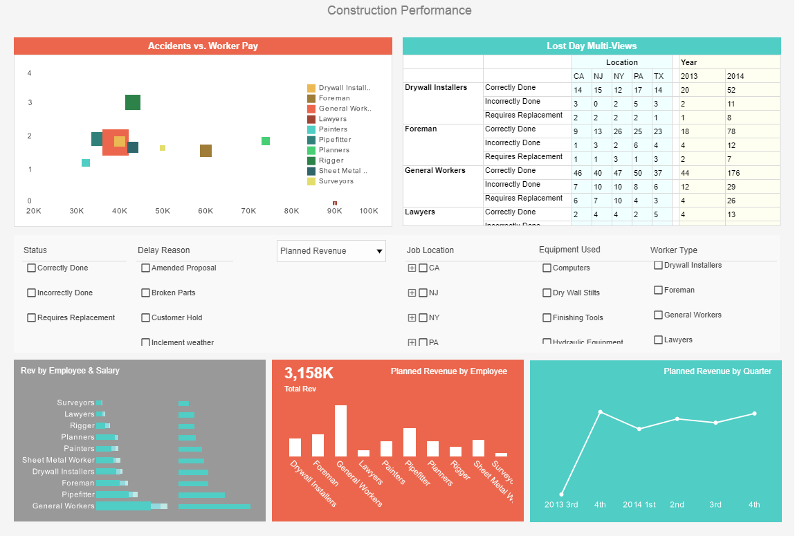 aggregating dashboard example