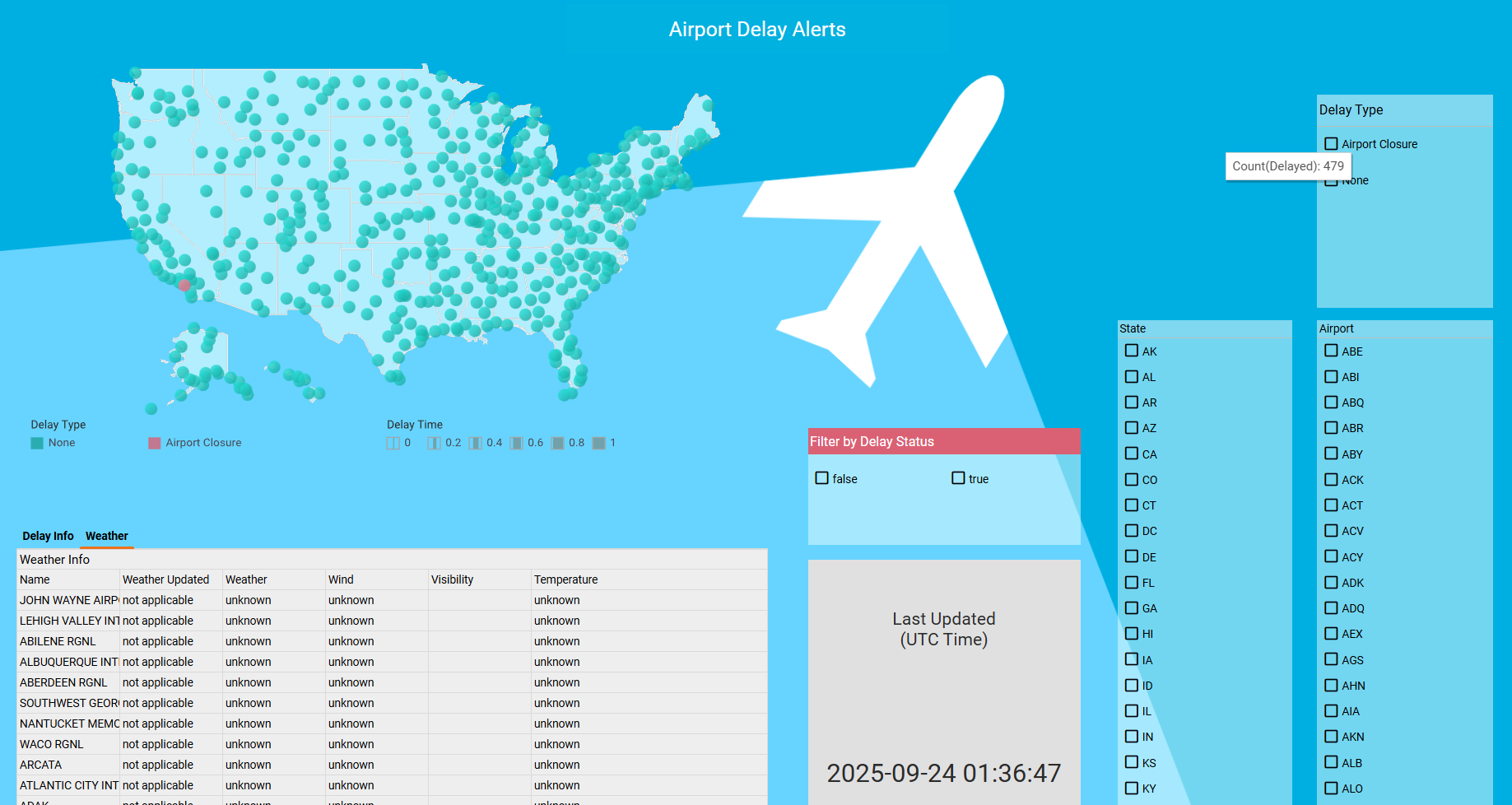 Airport delays dashboard