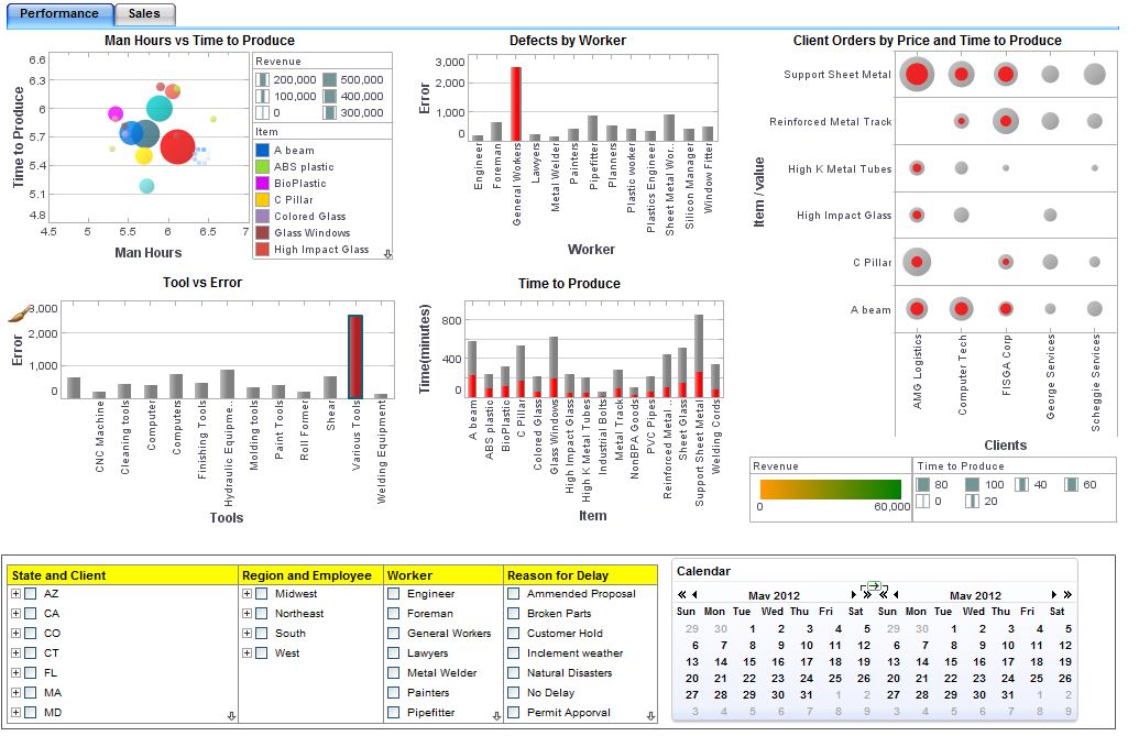 analytical supply chain dashboard