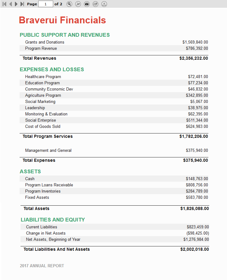 financial reporting example