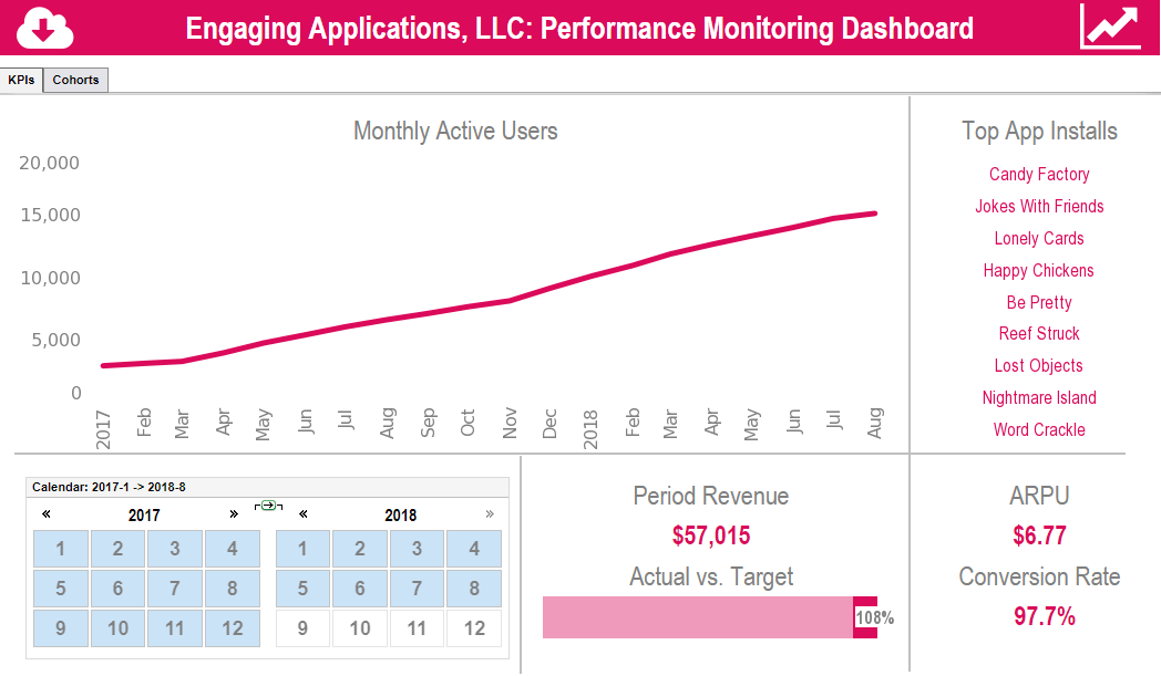 app developer performance dashboard example