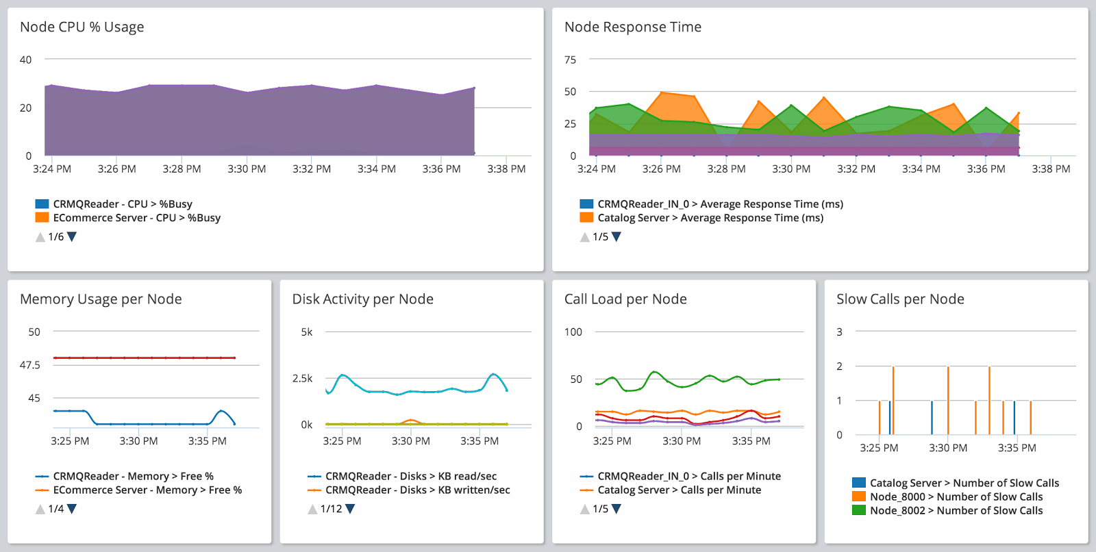 azure application insights dashboard alternative example