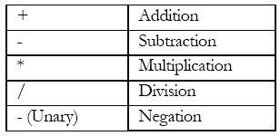 Arithmetic Expressions