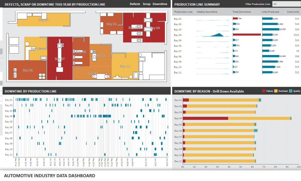 Hotel Analytic Dashboard Example