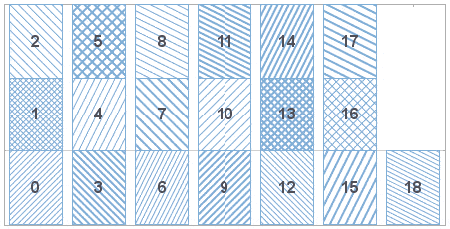 How To Create A Web Chart