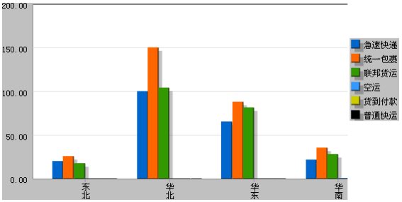 basic reporting chart