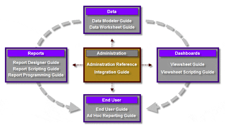 BI platform schematic