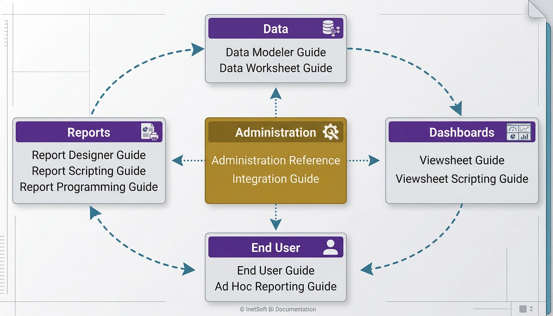 BI platform schematic