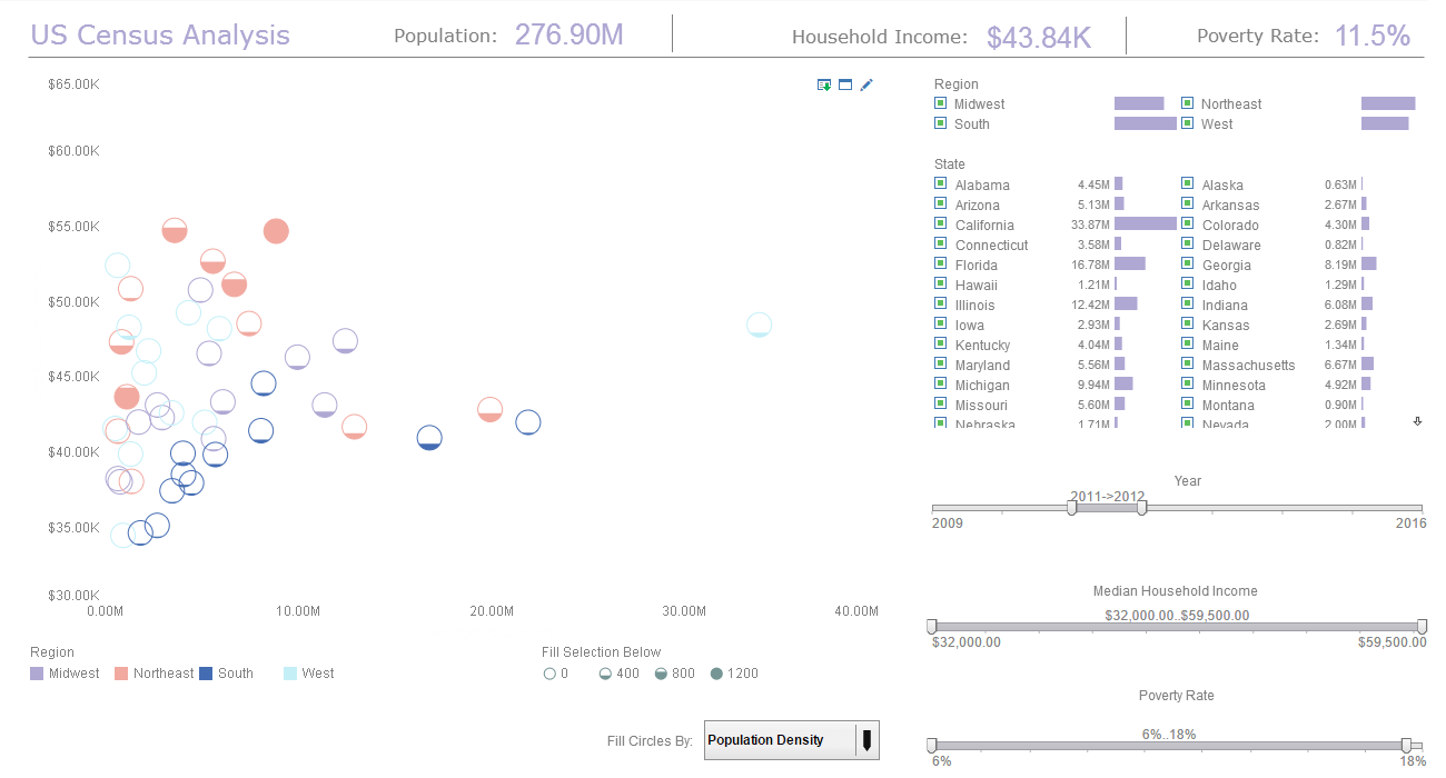 visual data mining example