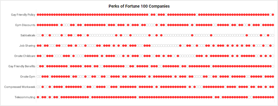 Binary Dot Plot Chart Example