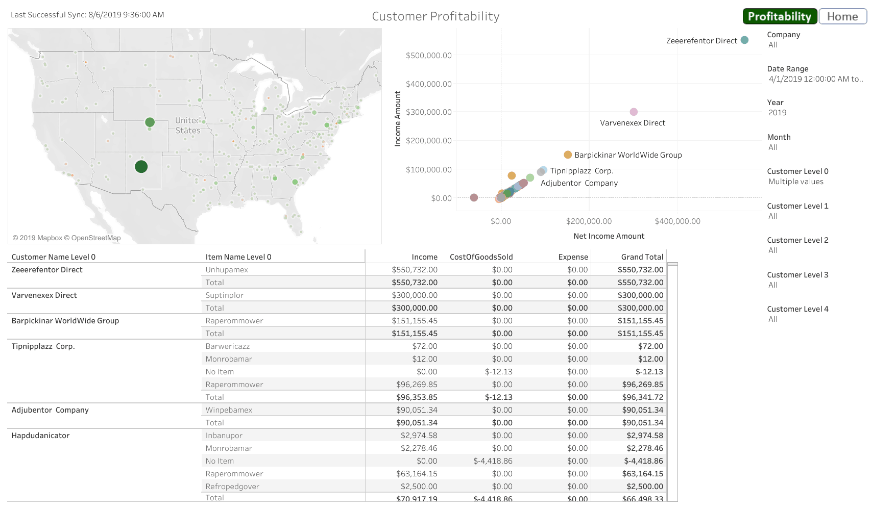 quickbooks analytics dashboard