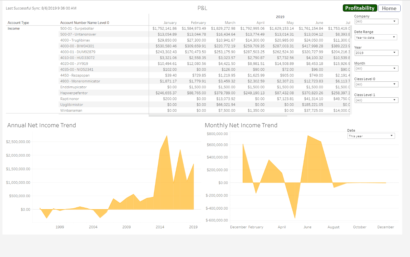 quickbooks profit losss dashboard example