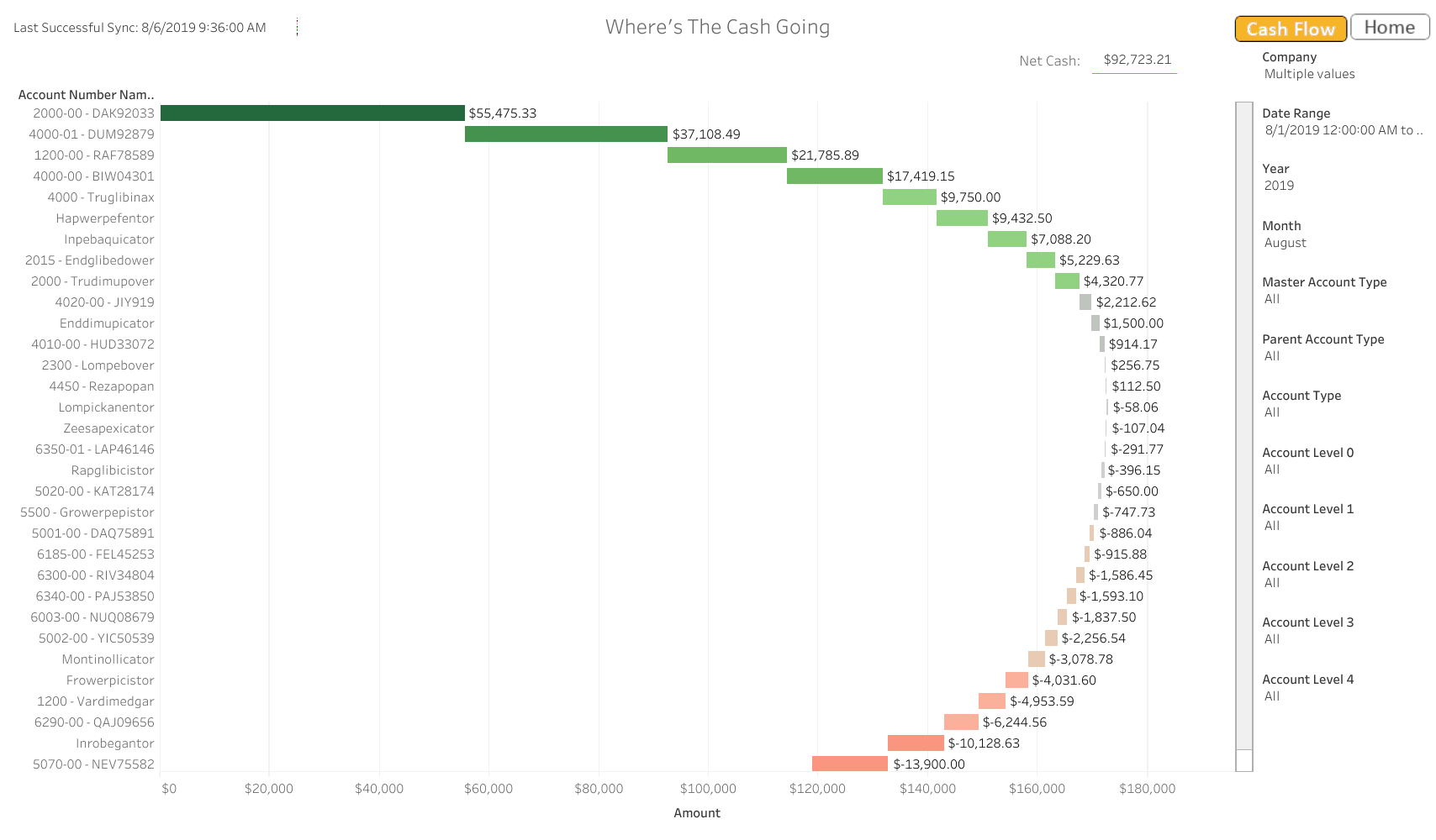 Quickbooks Analytics Dashboard