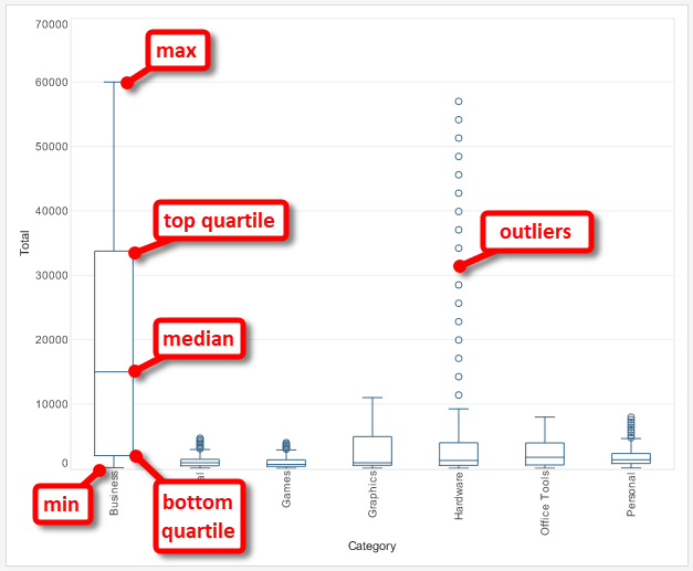 Box and Whiskers Chart Example