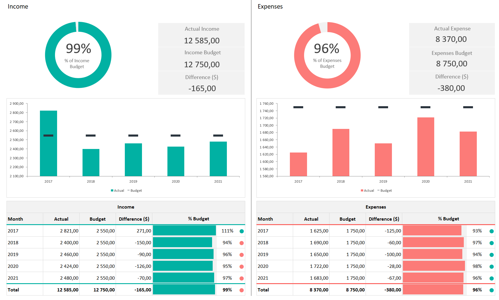 Sample Kpi Chart Images