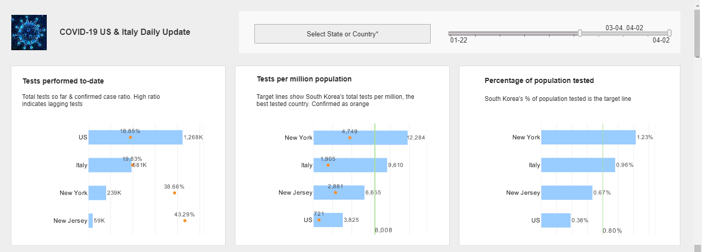 Bullet Chart Dashboard Example