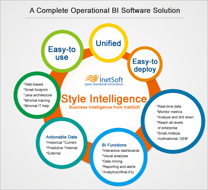 InetSoft Product Diagram