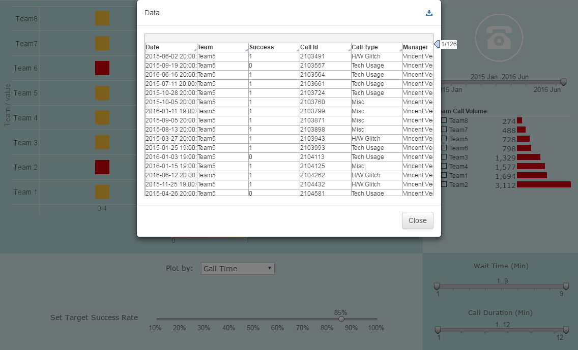 getting detail data from a call center dashboard