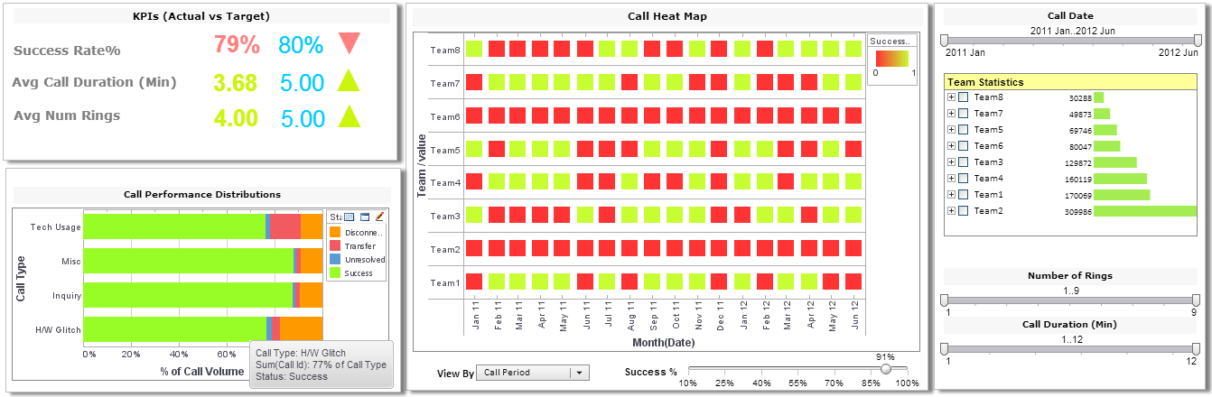 Call Center Dashboard