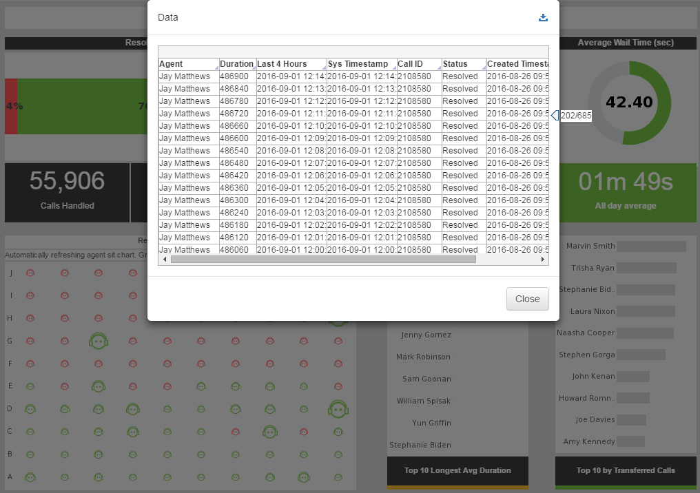 call center dashboard detail example