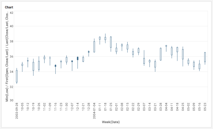 Candlestick Chart Example