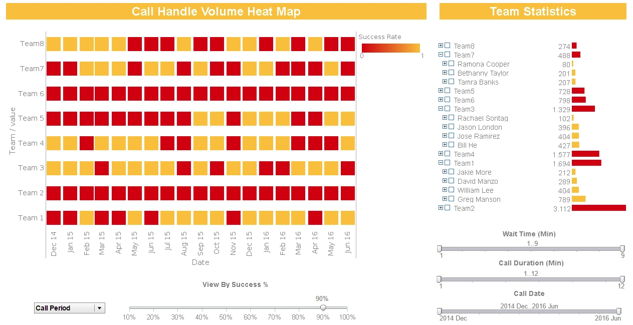 BI analytics product example for customer service