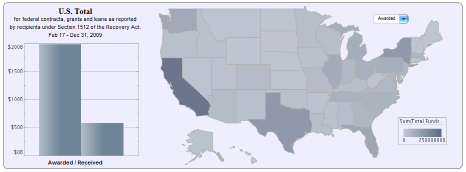 Government Spending Analysis Dashboard example