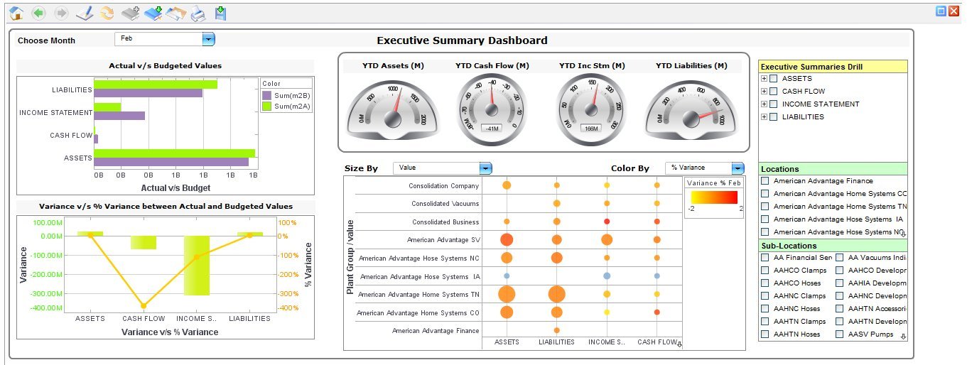 financial reporting dashboard example