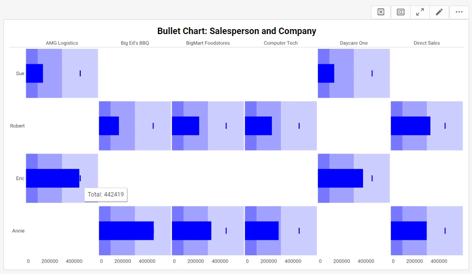 example of a chart tooltip