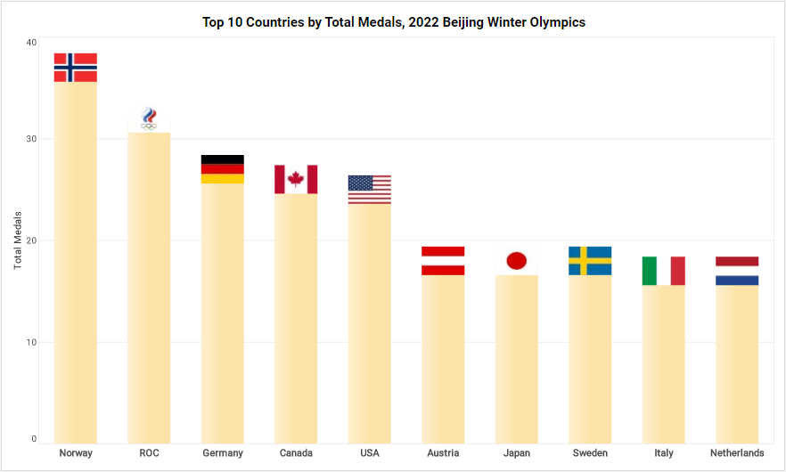 medal scorecard example