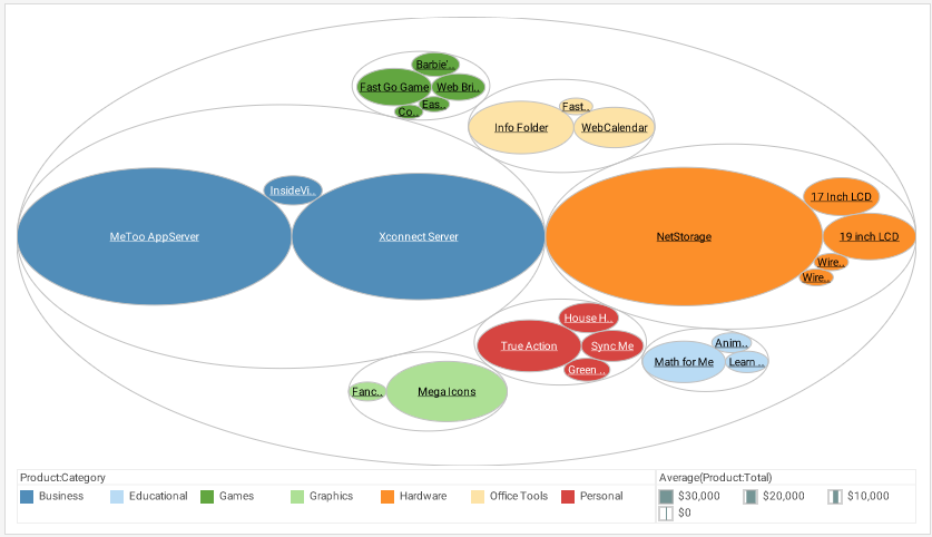 Needle Dashboard treemap Example