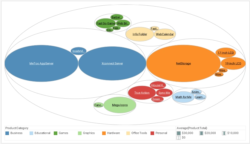 analytics product demo
