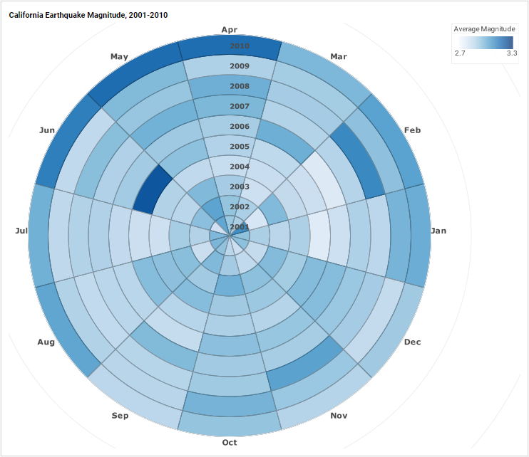 Circular Heat Map Chart Example