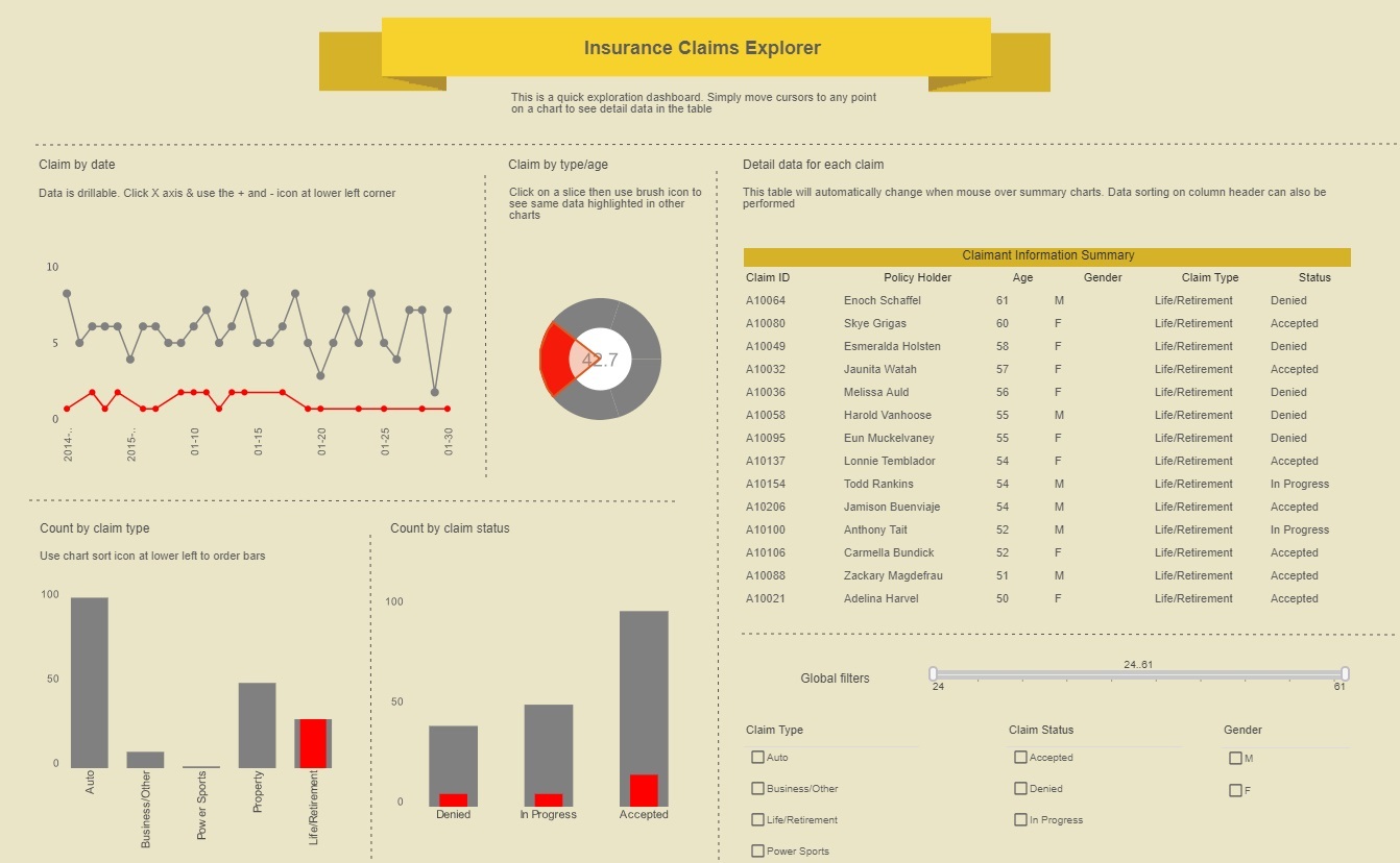 insurance dashboards & reports