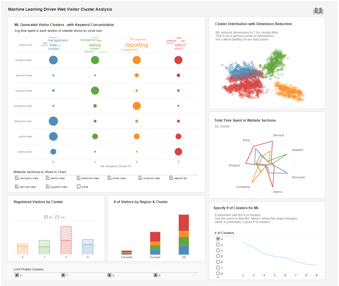 Cluster Analysis Dashboard Example